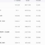 同城美食探店号如何操作？轻松年入50万，项目复盘，快来了解！