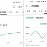 一招教你精准引流，小白自媒体快速变现