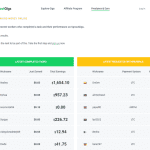 自由职业者国外任务平台操作详解，任务多赏金高，每天多赚美金100+！
