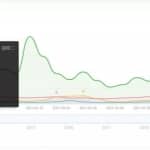 4招教你霸屏技术，垄断流量暴利变现