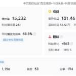 中视频191万展现量、1.5万播放量，收益高达到101块，分享中视频实战型爆款技巧！