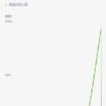 抖音短视频“蚂蚁呀嘿”一夜爆火全网，蚂蚁呀嘿视频制作教程！