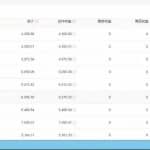 直接丢软件，不用写文案，收益4位数头条中视频的冷门领域