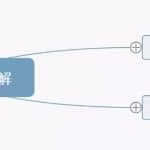 闲鱼主动私信引流方法，单人操作也可保守变现18000元/月