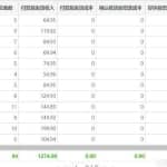 淘宝电商虚拟零成本副业项目3.0，实战操作一天收入100+赚点零花钱