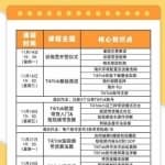 TikTok Shop本土+跨境第16期，双店带货训练营，出海抢占全球新流量，一店卖全球