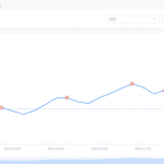 阿里巴巴小众搬砖项目，利润高达十几倍，暴利生意经！