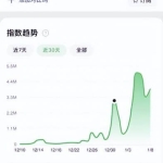 借助热点流量搞钱，日赚1000+！