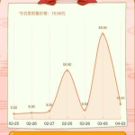 最新H5农场牧场养殖鸡蛋理财鸡游戏运营源码/对接免签约支付接口(教程+源码)